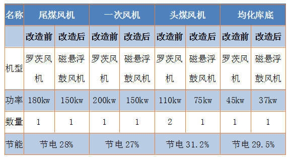 山東天瑞重工有限公司